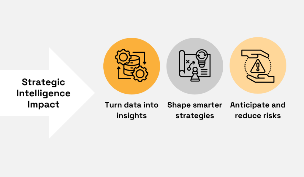 key benefits of strategic intelligence