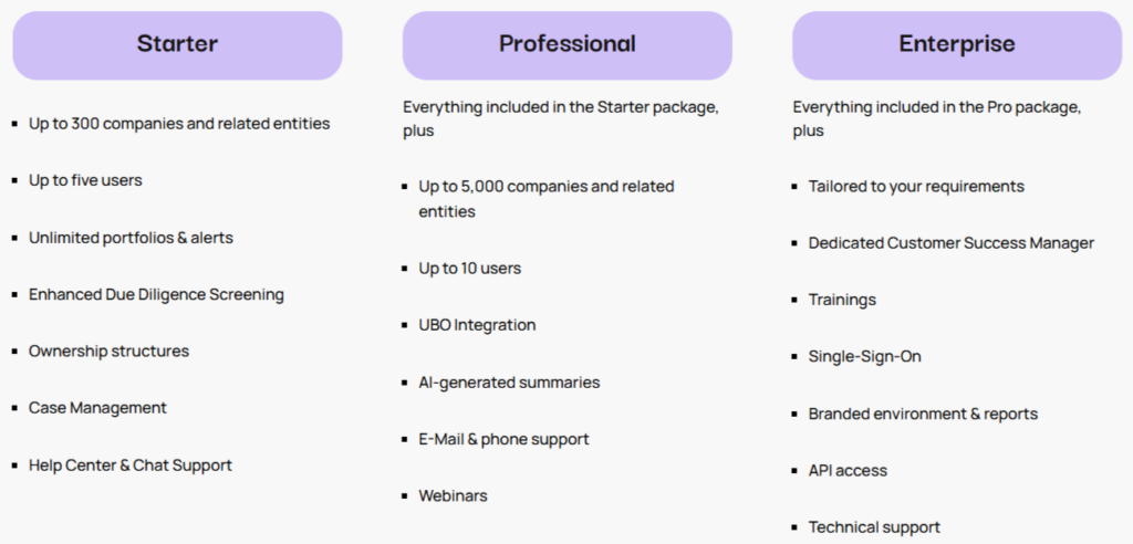business radar plans screenshot