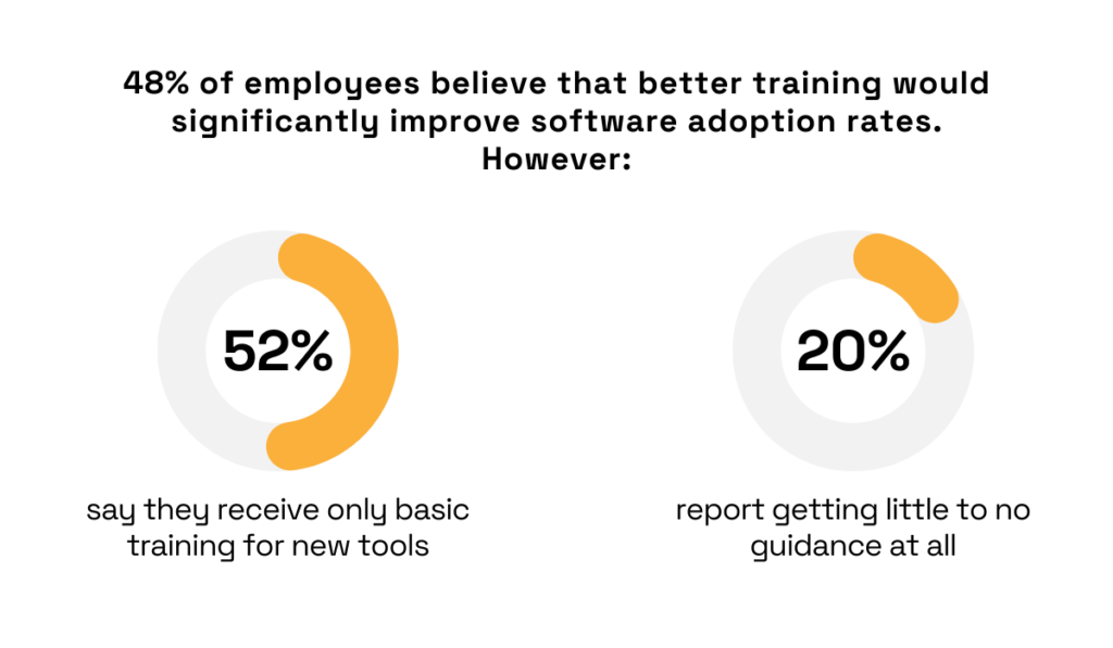 statistics on employee software training