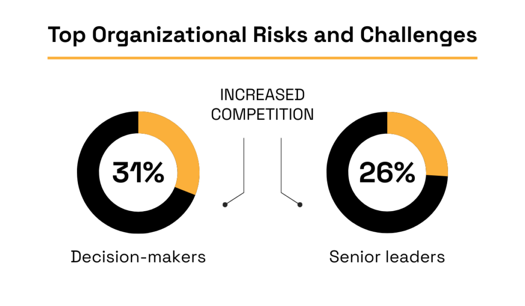 top organizational risks and challenges