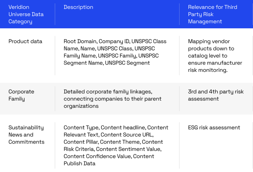 veridion data categories table screenshot
