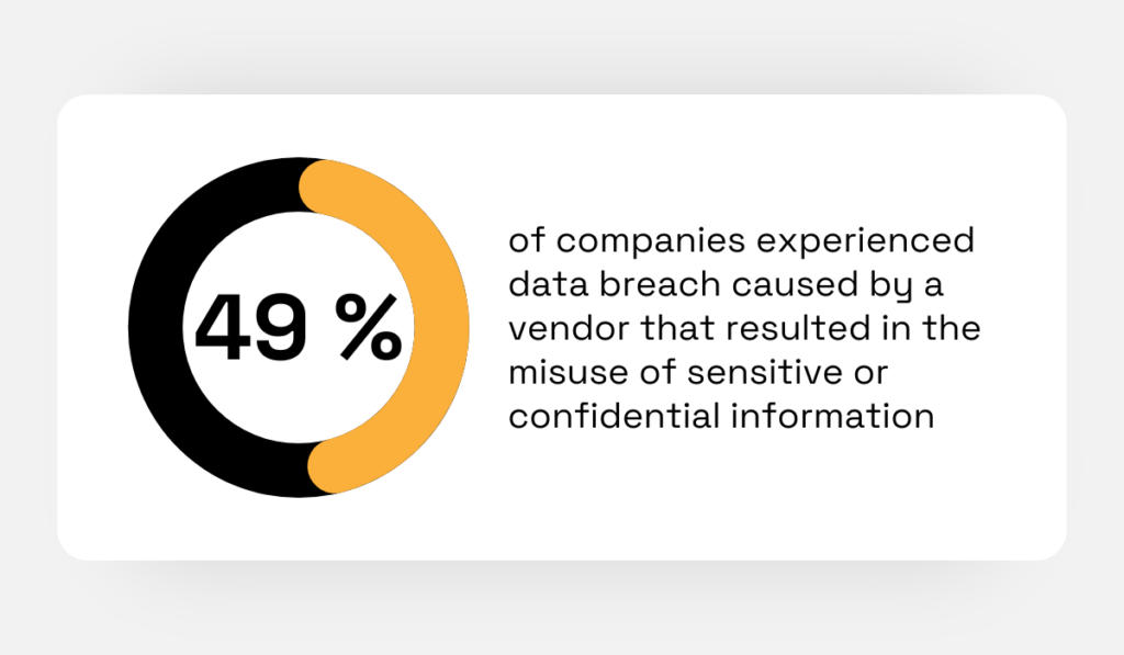 statistic on companies experiencing data breaches