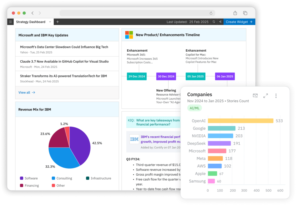 contify tool screenshot