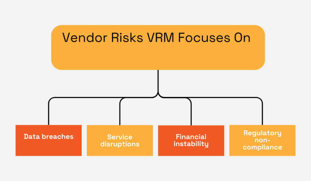 a chart showing what vrm focuses on