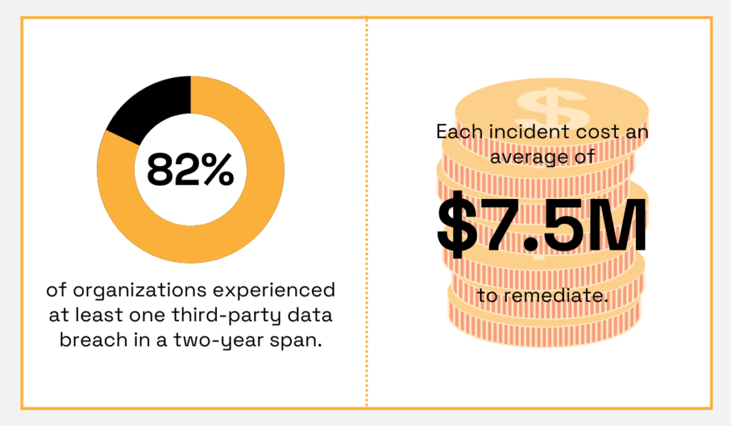 statistics on third party data breaches