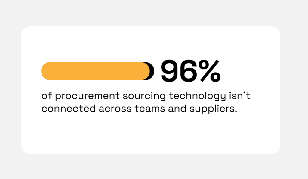 statistic showing that  sourcing technology isn't connected across teams and suppliers