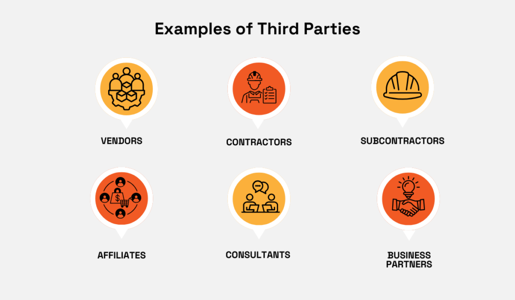 examples of third parties