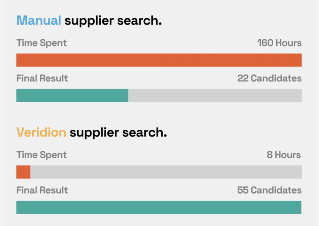 supplier search speed manually vs with veridion