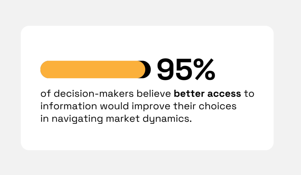 statistic showing that 95% of decision-makers believing that better access to information would help them navigate the market more effectively