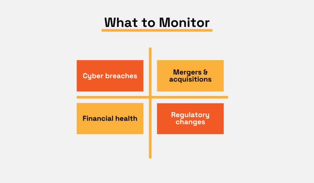 a matrix of risks to monitor