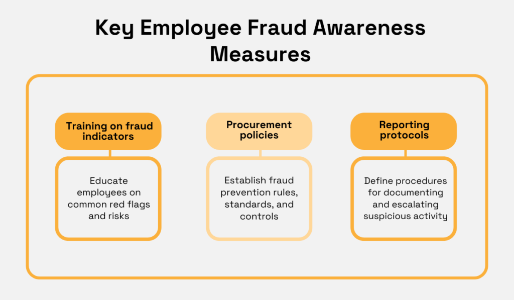 Key Employee Fraud Awareness Measures