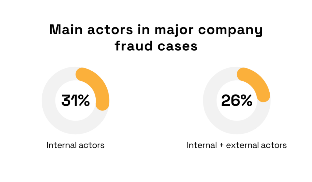 Main actors in major company fraud cases