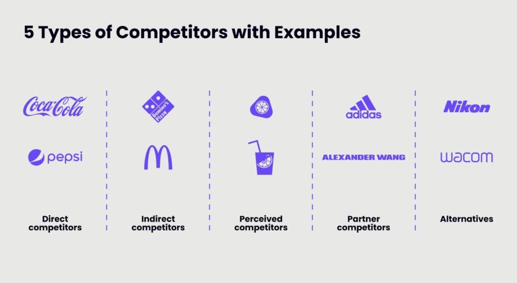 types of competitors with examples