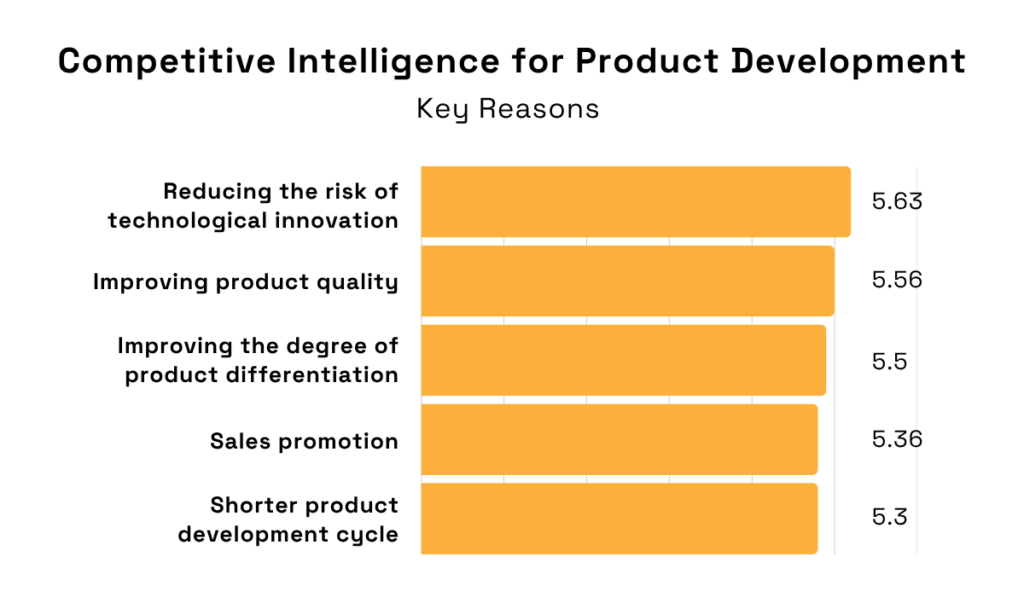 statistics on the key reasons for using competitive intelligence in product development