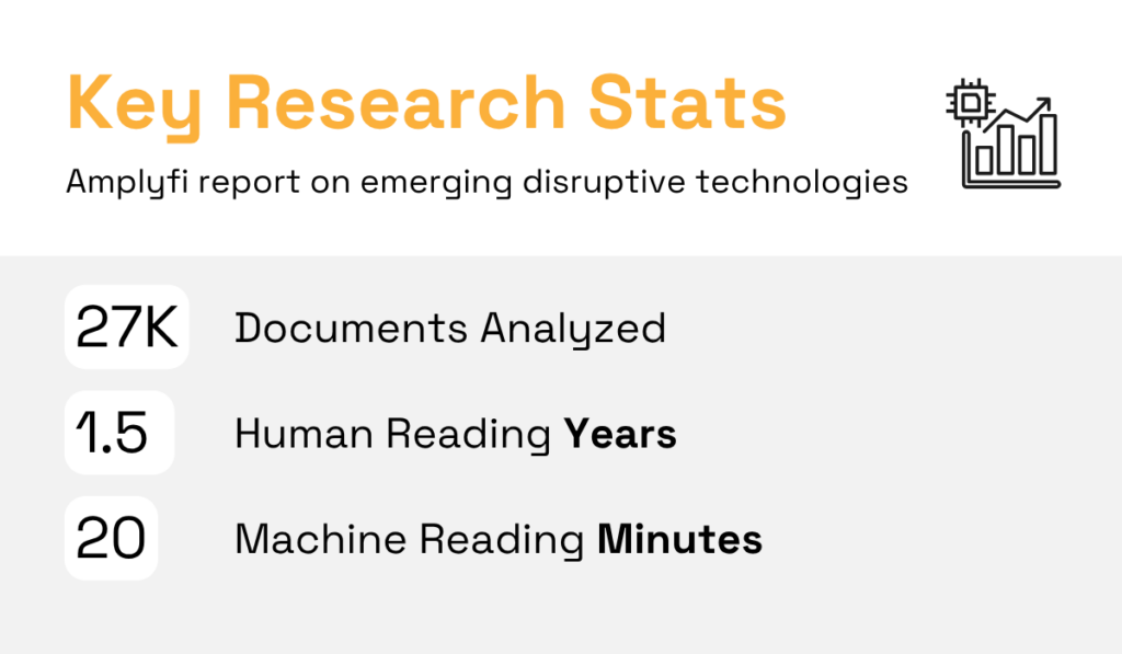 statistics from the amplyfi report on emerging disruptive technologies