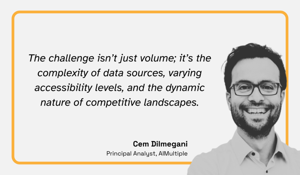 quote on the volume and complexity of competitive intelligence data sources