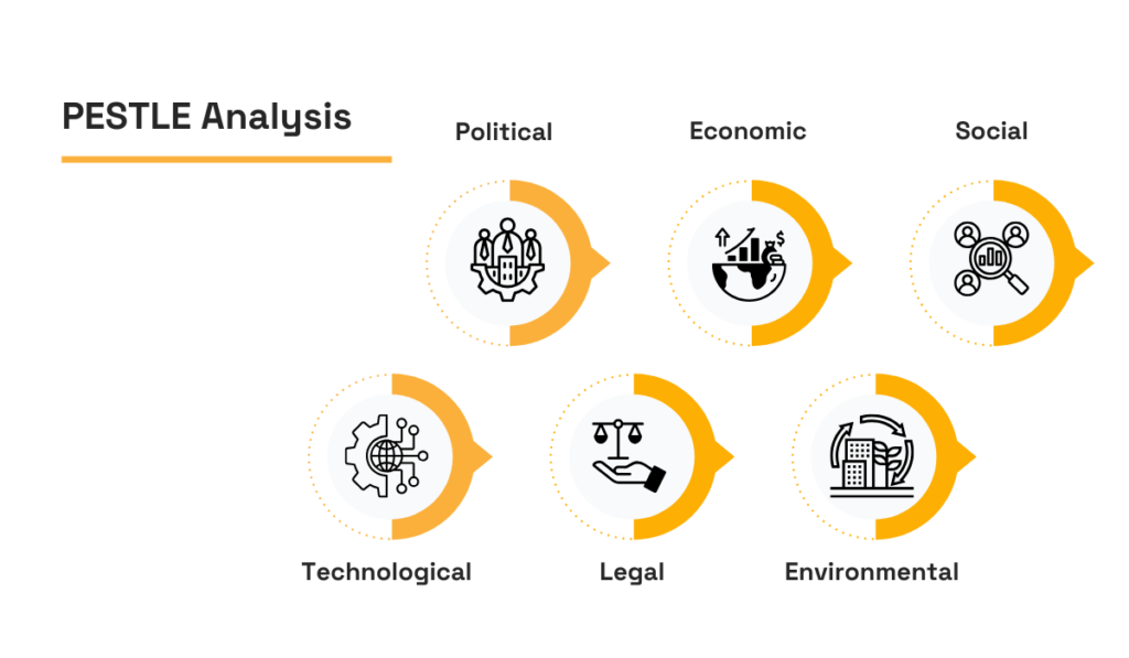 pestle analysis illustration