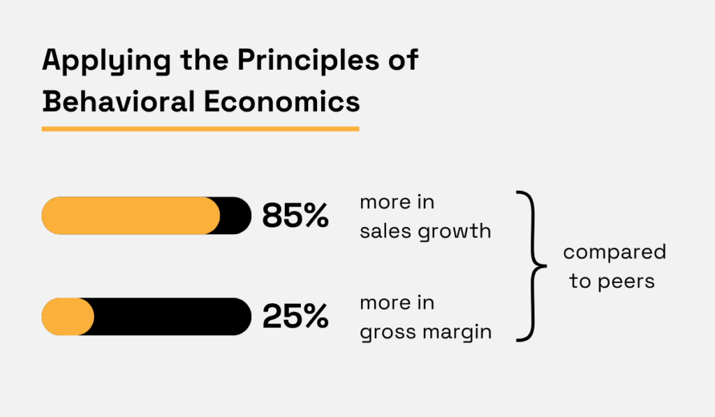 statistics on applying the principles of behavioral economics