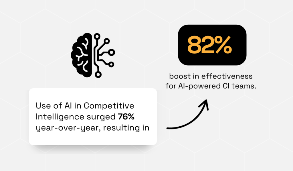 statistics on the use of ai in competitive intelligence