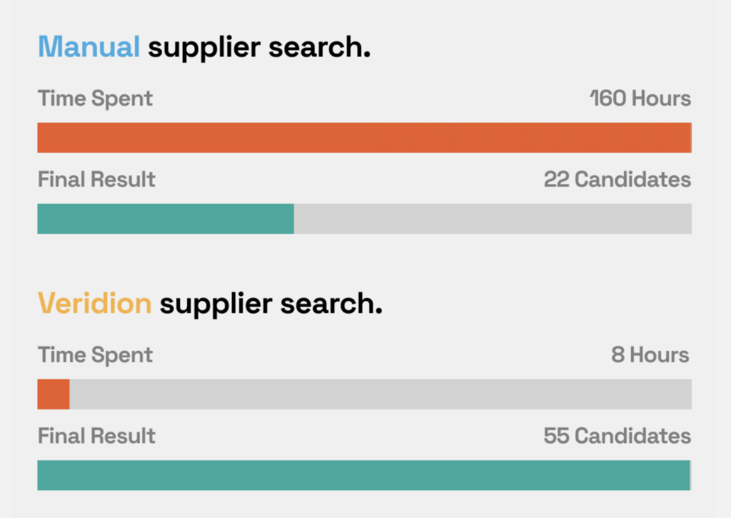 veridion supplier search speed