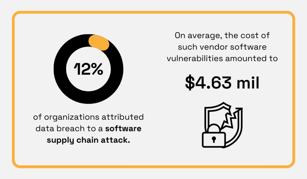 statistics on software supply chain attacks