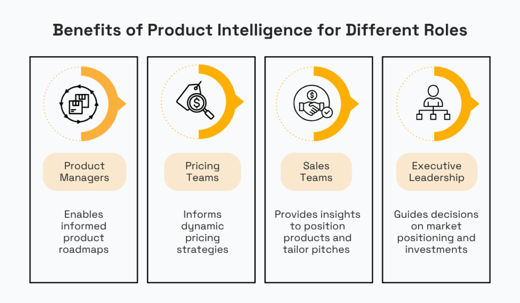 an illustration showing the benefits of product intelligence for different roles