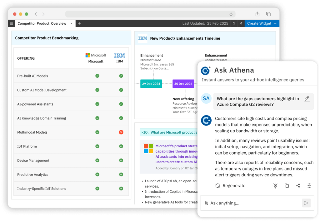 contify tool screenshot