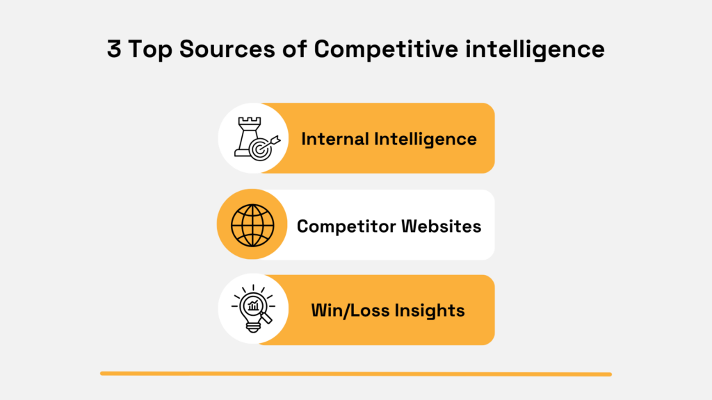 top 3 sources of competitive intelligence