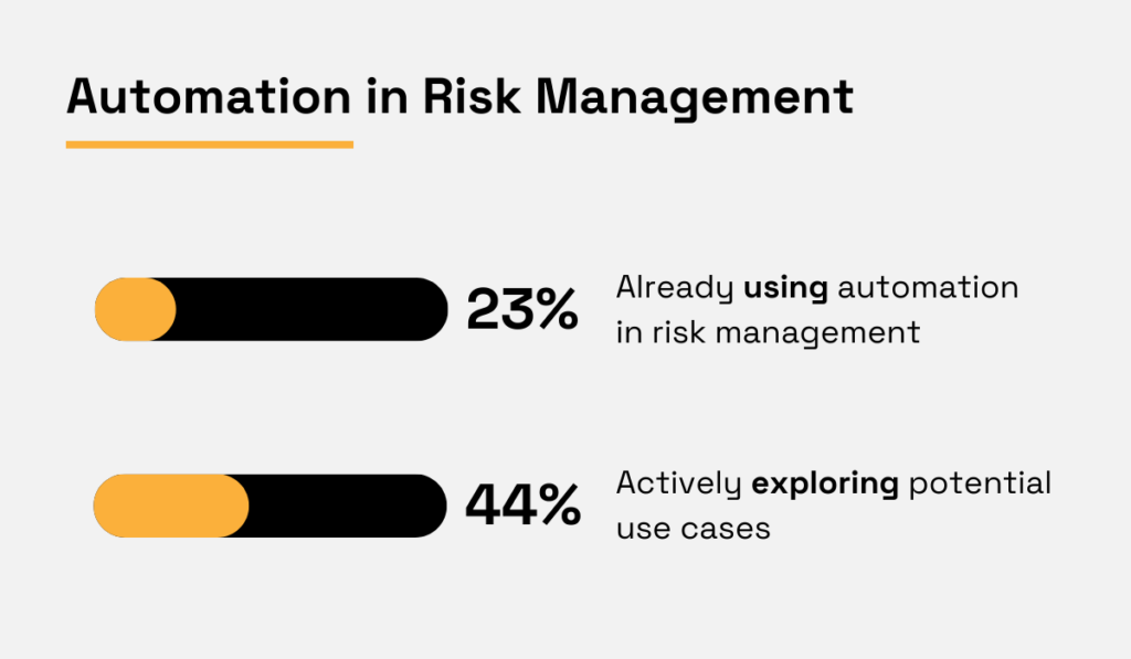 statistics on automation in risk management