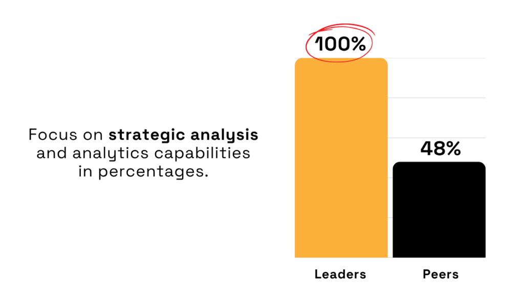 statistic on strategic analysis