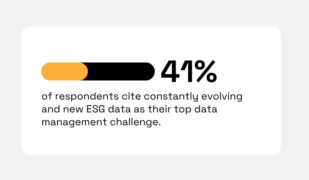 statistic showing that constantly evolving ESG data is the biggest hurdle for 41% of european companies