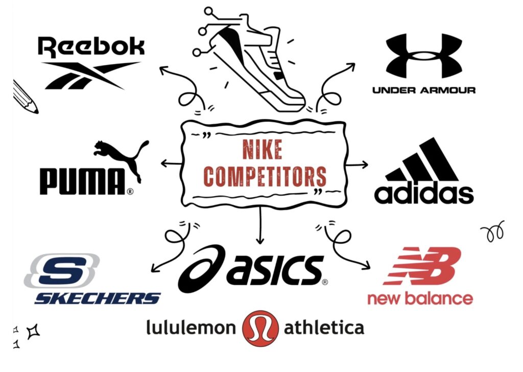 nike direct competitors