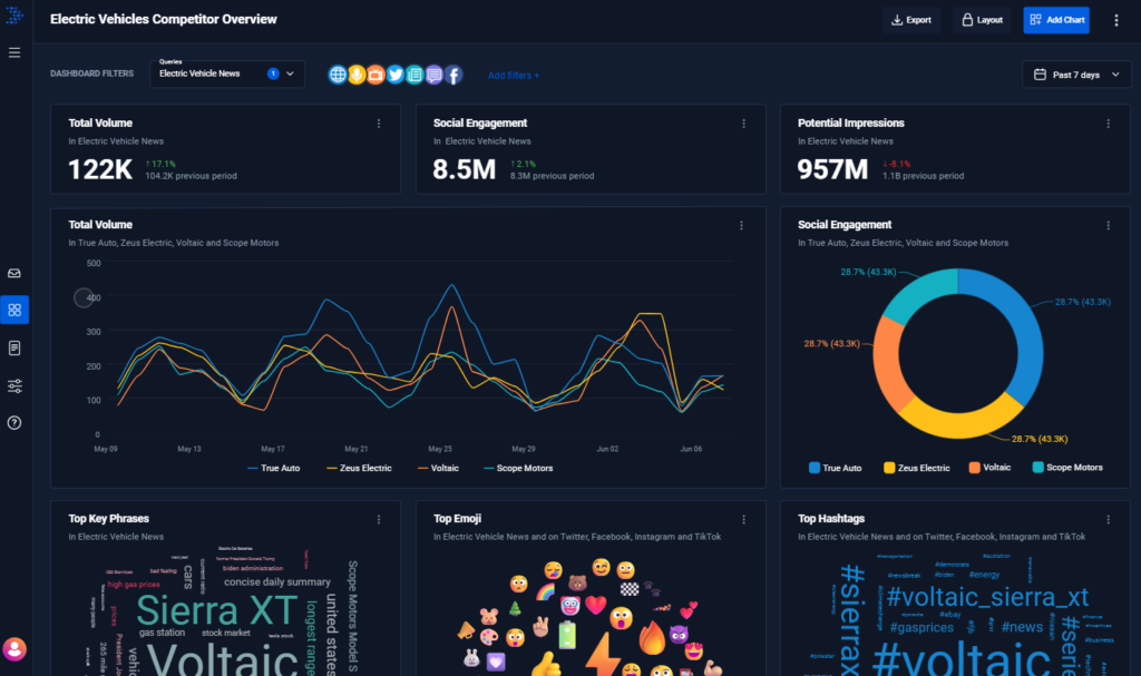 truescope tool screenshot