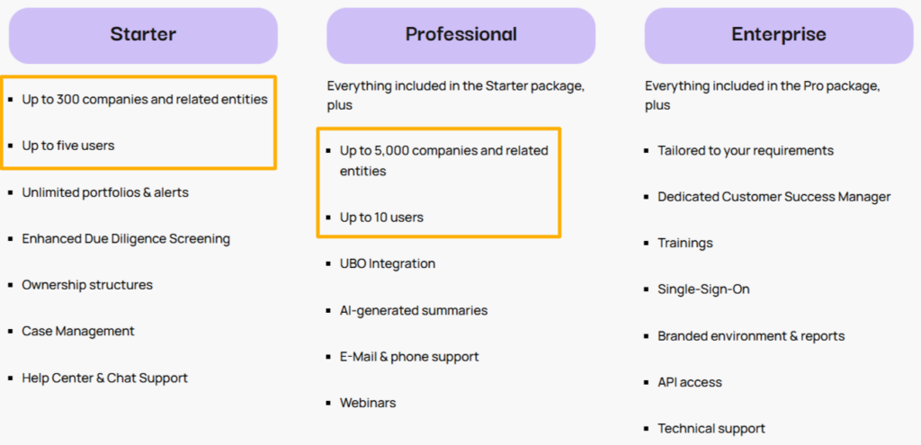 business radar plans screenshot