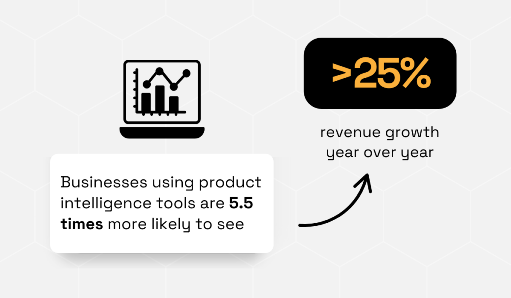 illustration showing that organizations using product intelligence tools are 5.5 times more likely to achieve over 25% annual revenue growth than those that don’t