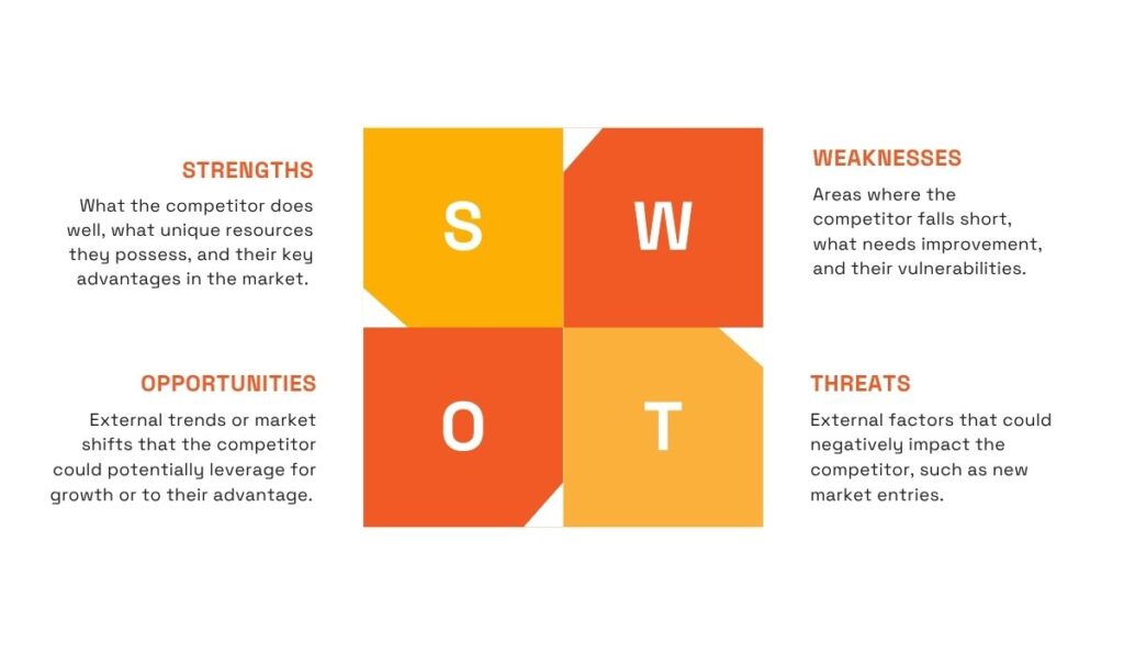 swot analysis matrix