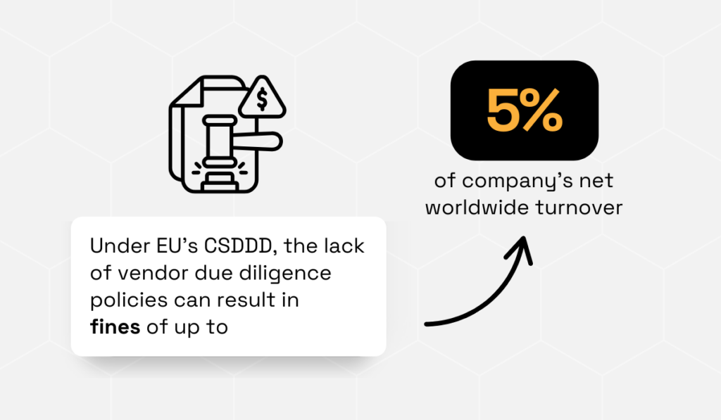 statistic on how failing to outline vendor due diligence policies can easily lead to investigations and fines
