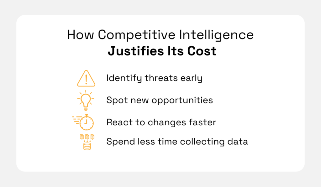 how competitive intelligence justifies its cost
