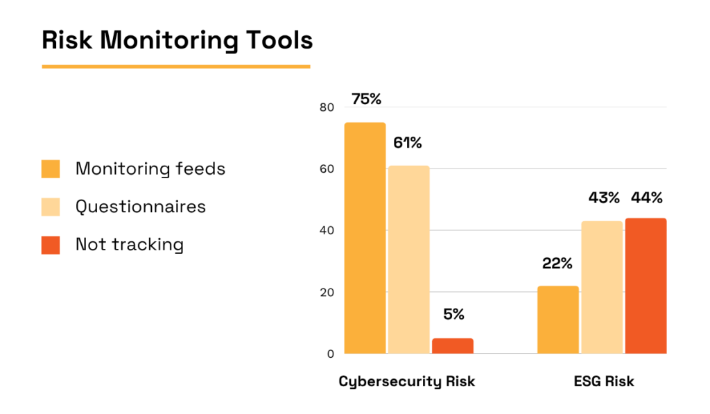 statistics on risk monitoring tools