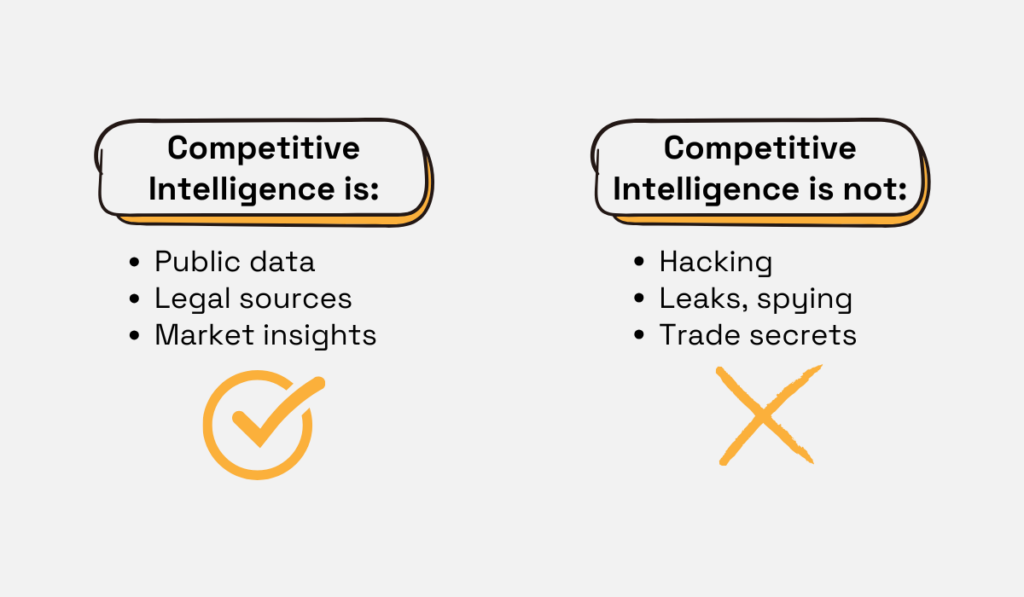 a table showing what competitive intelligence is and isn't
