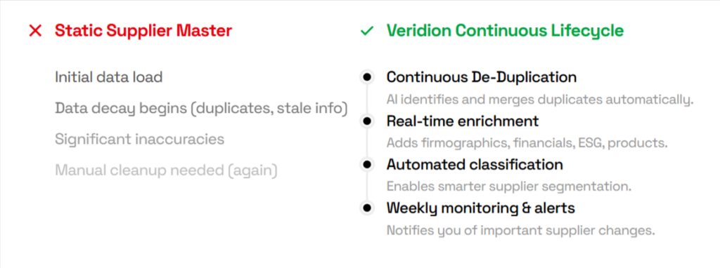 veridion tool screenshot
