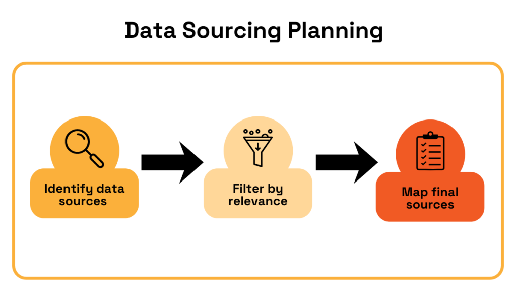 Data Sourcing Planning