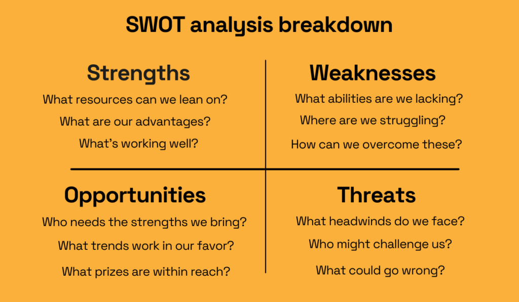 swot analysis breakdown