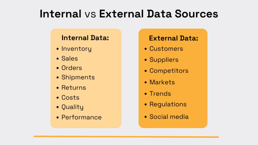 internal vs external data sources