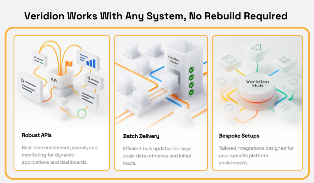 veridion integrations screenshot