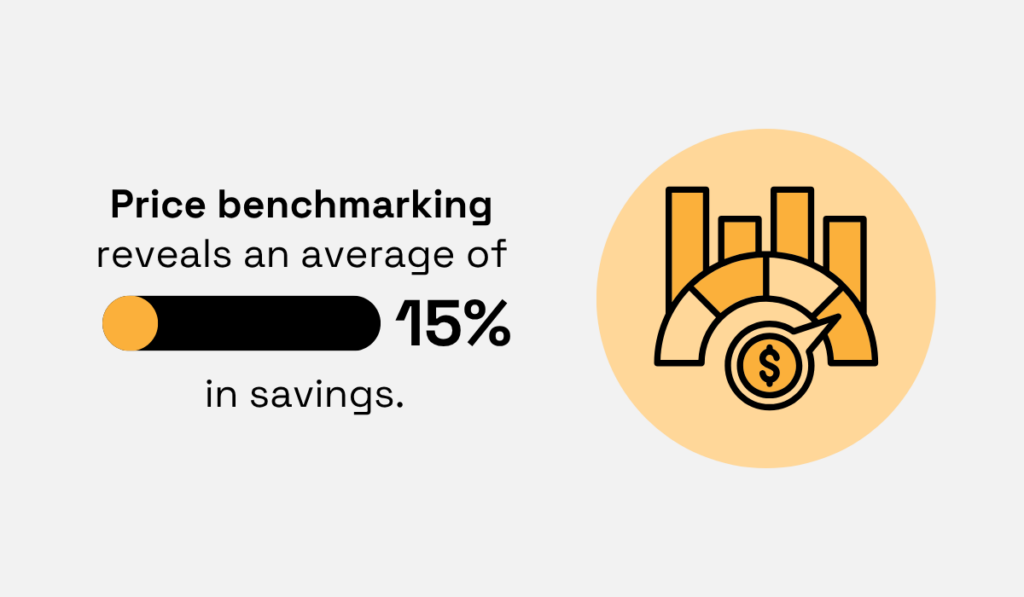 statistic on price benchmarking