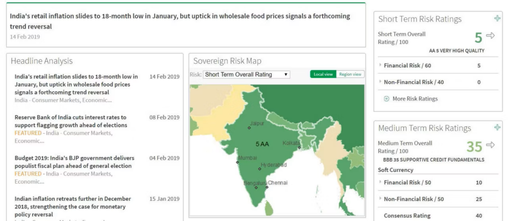 s&p country risk scoring screenshot