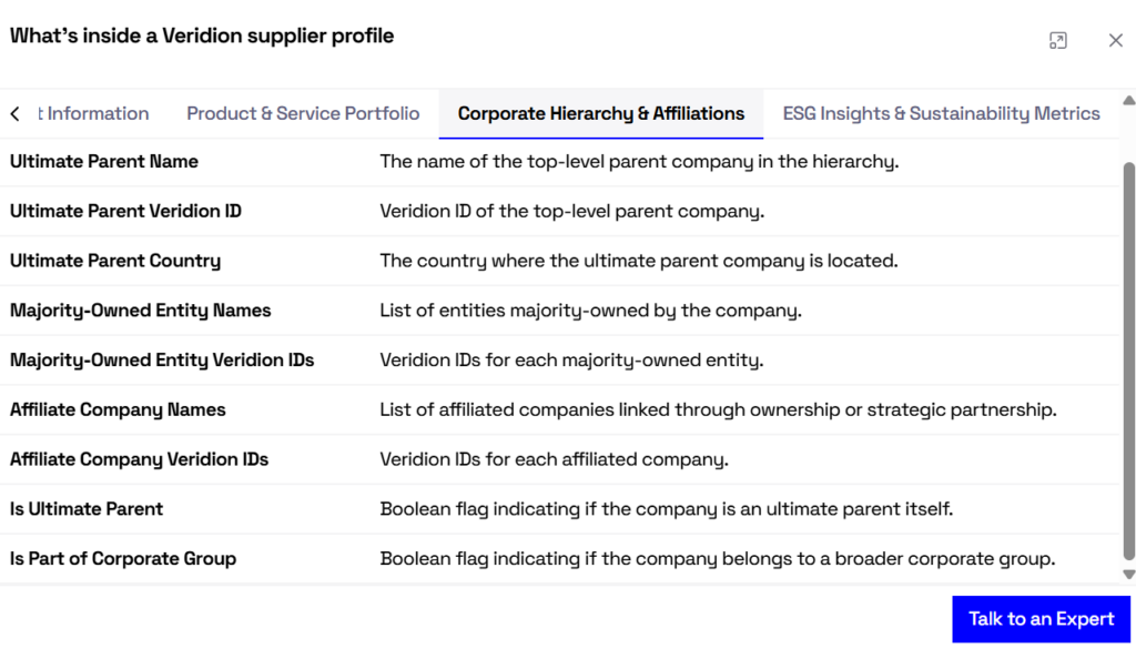 veridion data points