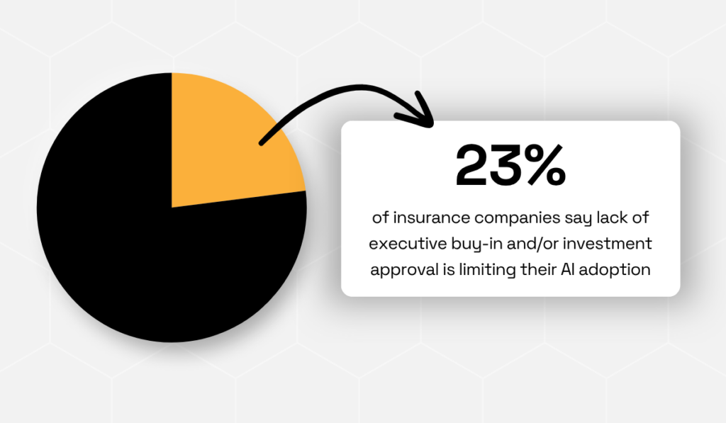 statistic showing that insurance leaders are often hesitant about innovation