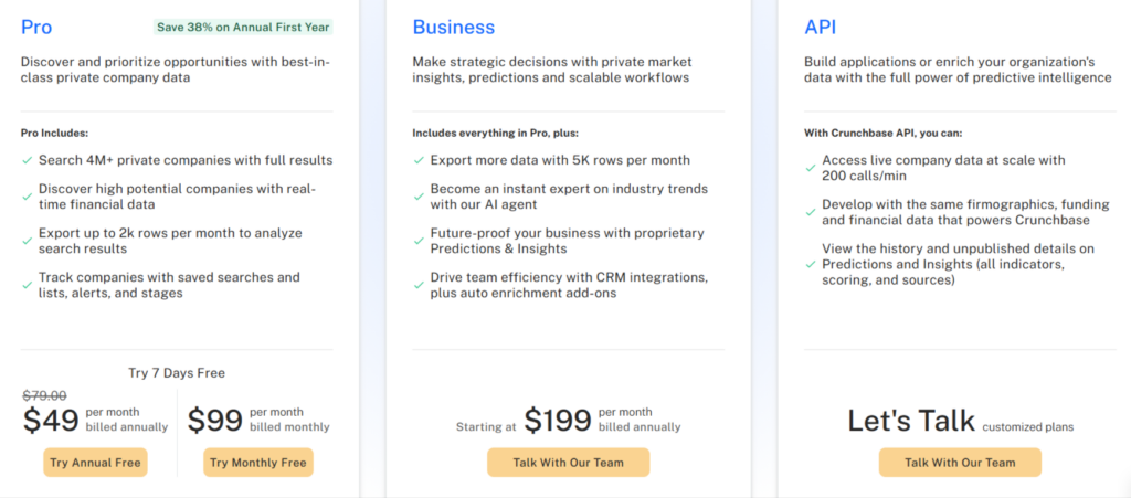 crunchbase plans and pricing